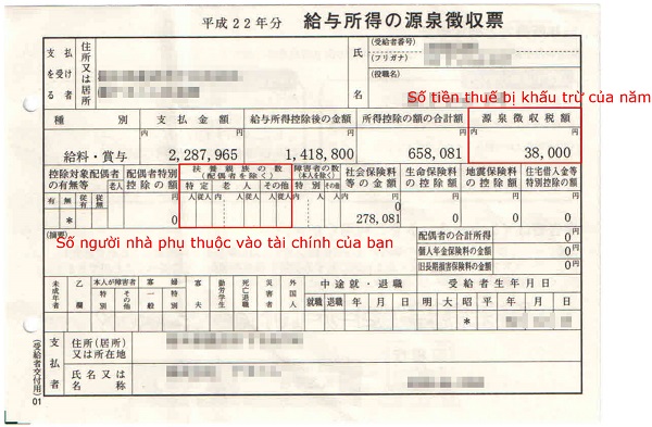 tiền thuế sinh hoạt khi làm việc tại Nhật Bản