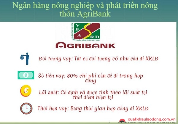 Ngân hàng agribank cho vay vốn đi XKLĐ tại Thanh Hóa