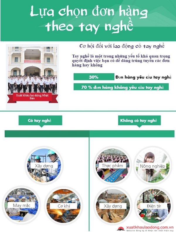 lựa chọn theo tay nghề đi xuất khẩu lao động nhật bản