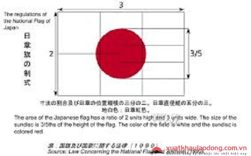 Ý nghĩa cờ Nhật Bản: Có rất nhiều ý nghĩa và sự kỳ diệu khi tìm hiểu về cờ Nhật Bản. Với hình ảnh đại diện là mặt trời mọc, cờ mang ý nghĩa cho một ngày mới bắt đầu. Nó cũng có những cách biểu tượng hoá khác nhau bằng cách sử dụng các màu đỏ và trắng. Mỗi người thậm chí có thể thấy được sự sáng tạo và tài nghệ cả trong thiết kế và ý niệm của nó.