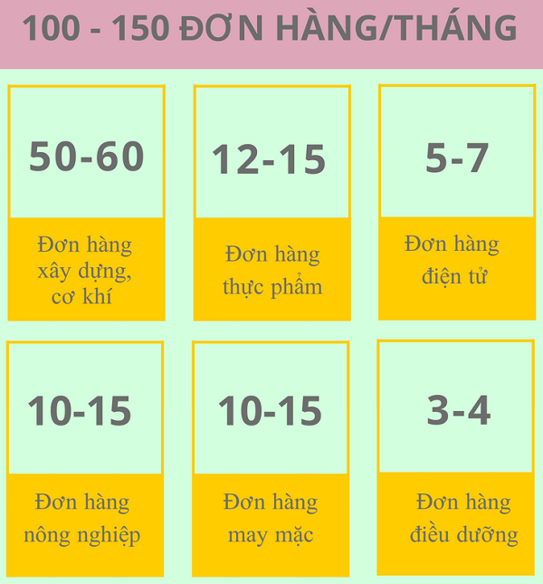 tong hop don hang tai ttc viet nam 