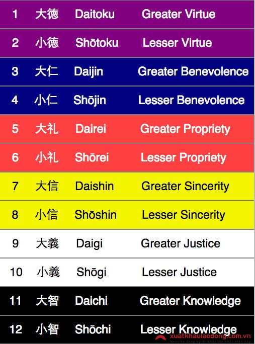 Hệ thống 12 màu được phân cấp tại Nhật