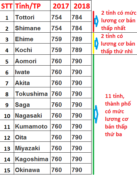 Nên chọn đơn hàng gì TỐT NHẤT khi đi XKLĐ tại Tokushima?