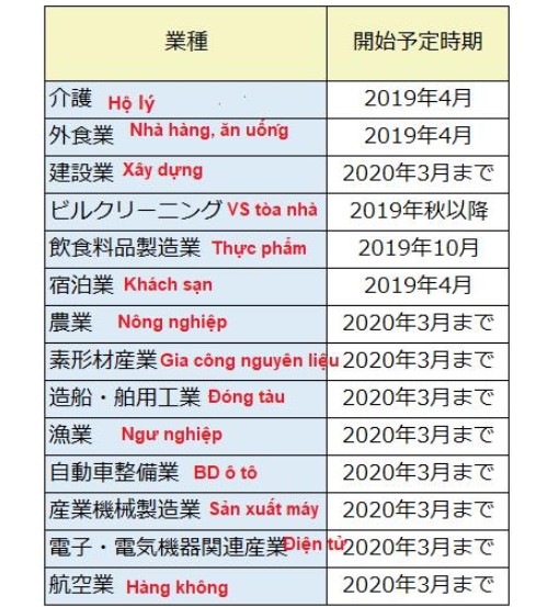 14 ngành nghề được cấp visa kỹ năng đặc định ở Nhật là gì?